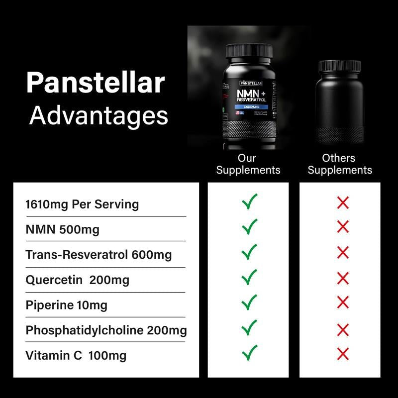 NMN + Resveratrol Capsule - Panstellar Shop
