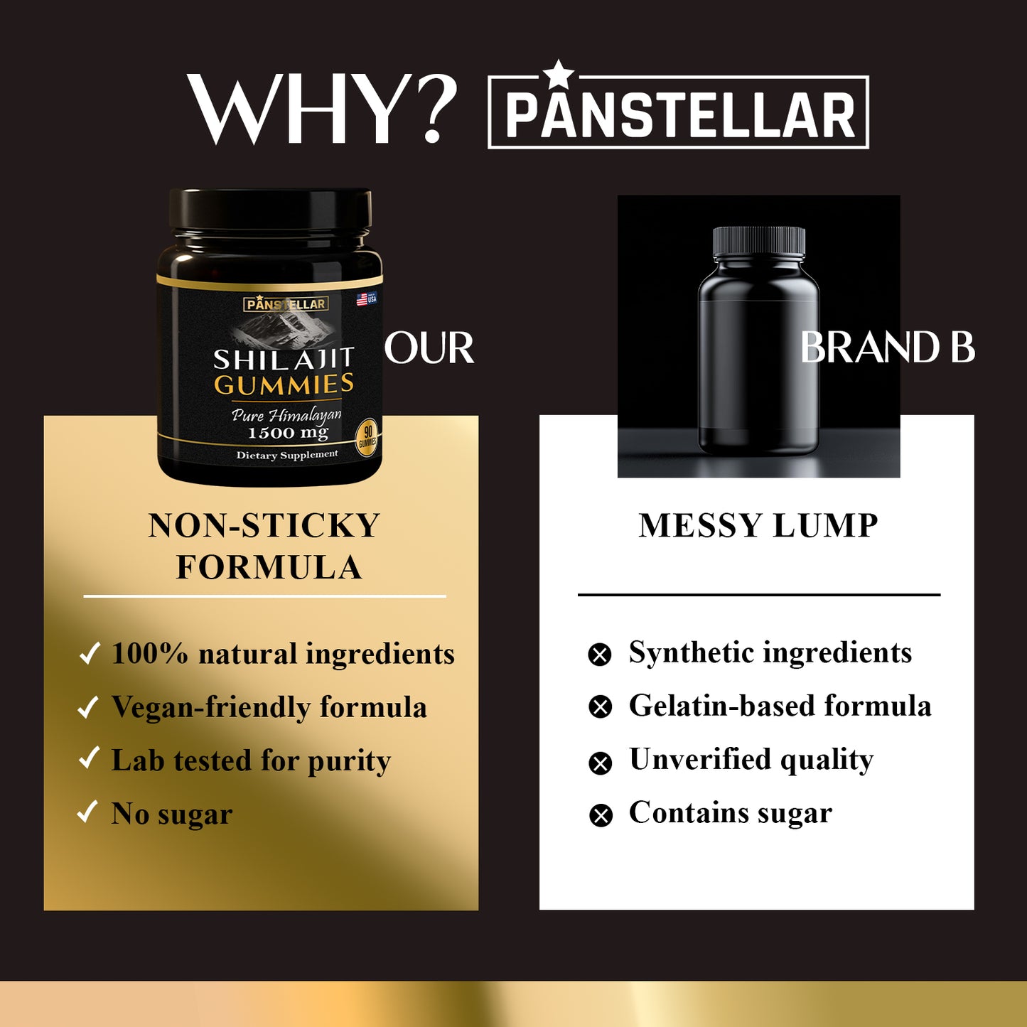 Pure Himalayan Shilajit Gummies - 1500mg - 3 Months Supply - Panstellar Shop