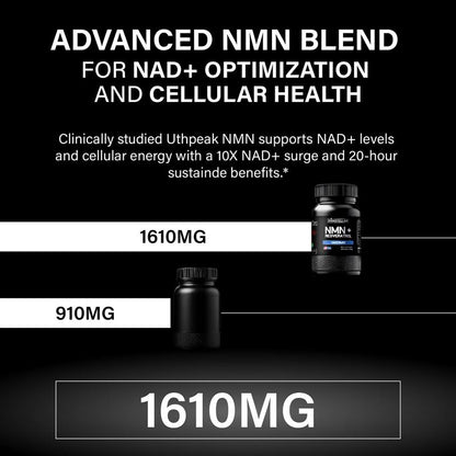 NMN + Resveratrol Capsule - Panstellar Shop